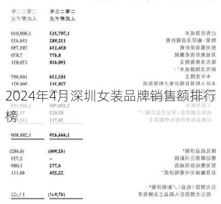 2024年4月深圳女装品牌销售额排行榜