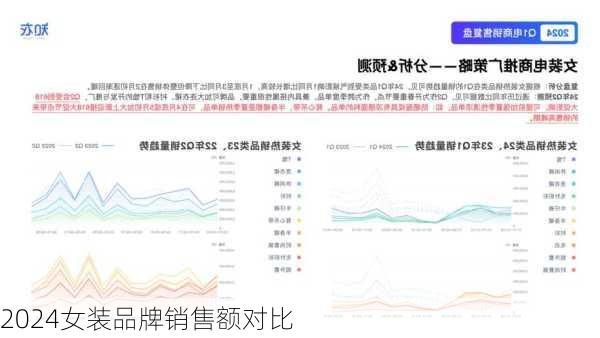 2024女装品牌销售额对比