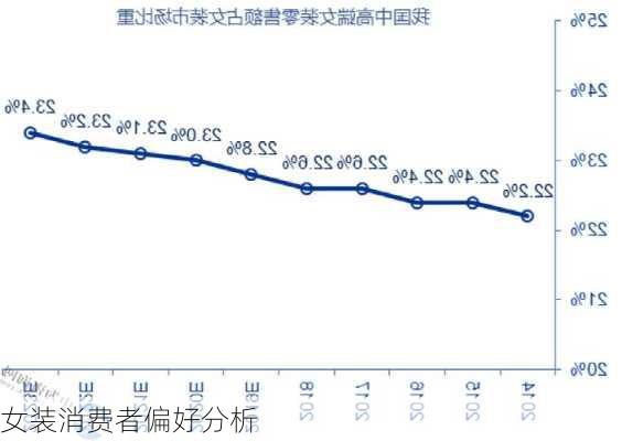 女装消费者偏好分析