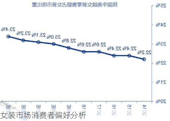 女装市场消费者偏好分析