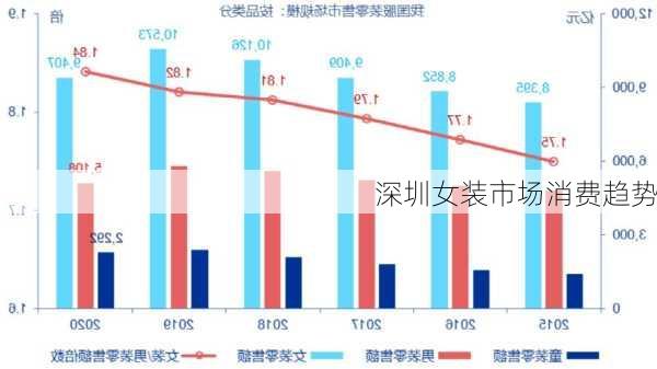 深圳女装市场消费趋势