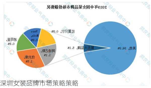 深圳女装品牌市场策略策略