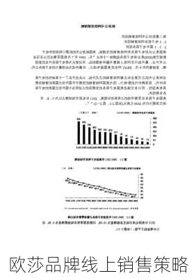 欧莎品牌线上销售策略