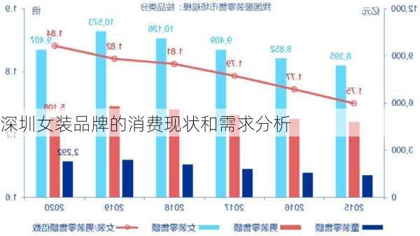 深圳女装品牌的消费现状和需求分析