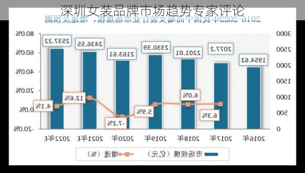 深圳女装品牌市场趋势专家评论