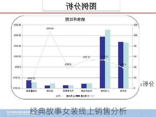 经典故事女装线上销售分析