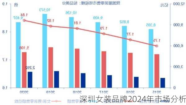 深圳女装品牌2024年市场分析