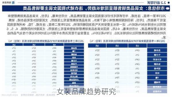 女装品牌趋势研究