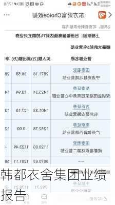 韩都衣舍集团业绩报告