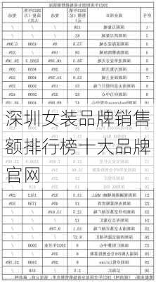 深圳女装品牌销售额排行榜十大品牌官网