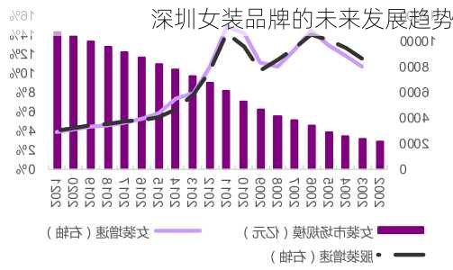 深圳女装品牌的未来发展趋势