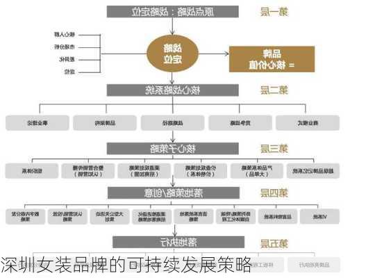 深圳女装品牌的可持续发展策略