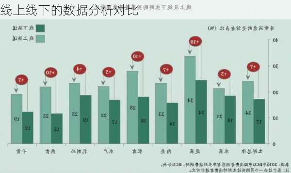 线上线下的数据分析对比