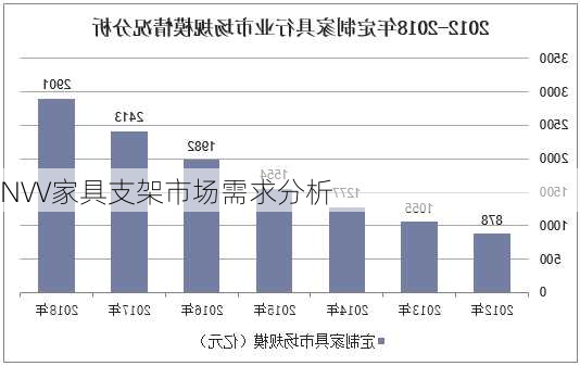 NVV家具支架市场需求分析