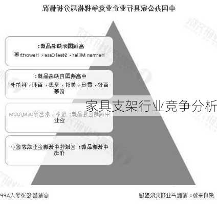 家具支架行业竞争分析