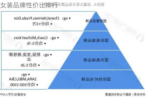 女装品牌性价比排行