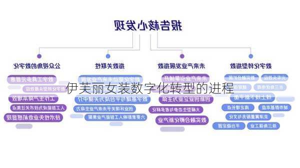 伊芙丽女装数字化转型的进程