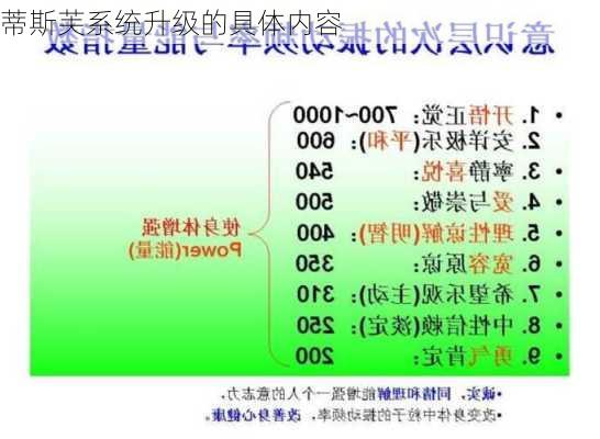 蒂斯芙系统升级的具体内容