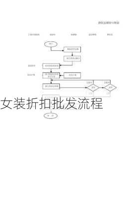 女装折扣批发流程