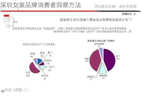 深圳女装品牌消费者洞察方法