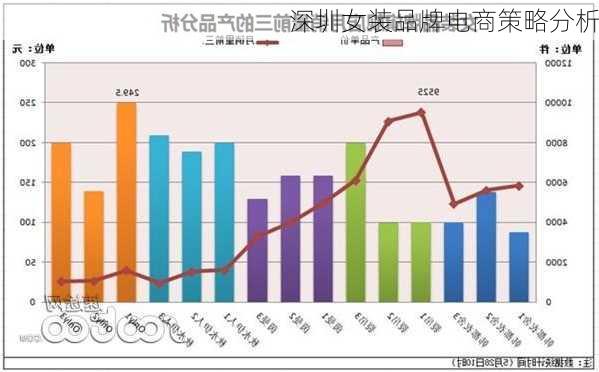 深圳女装品牌电商策略分析