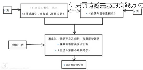 伊芙丽情感共鸣的实践方法