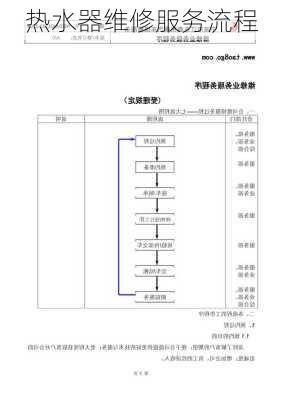 热水器维修服务流程