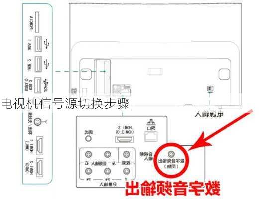 电视机信号源切换步骤