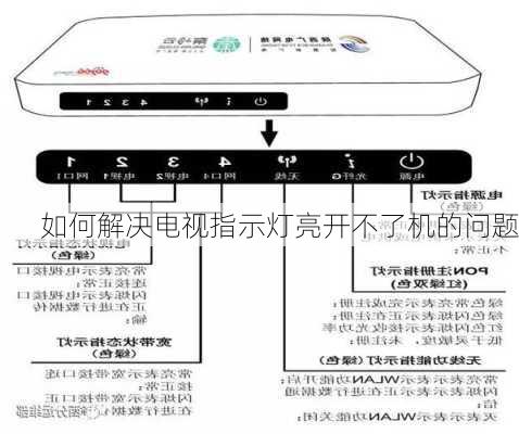 如何解决电视指示灯亮开不了机的问题