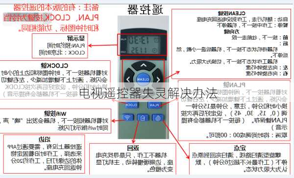 电视遥控器失灵解决办法