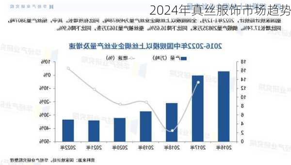 2024年真丝服饰市场趋势