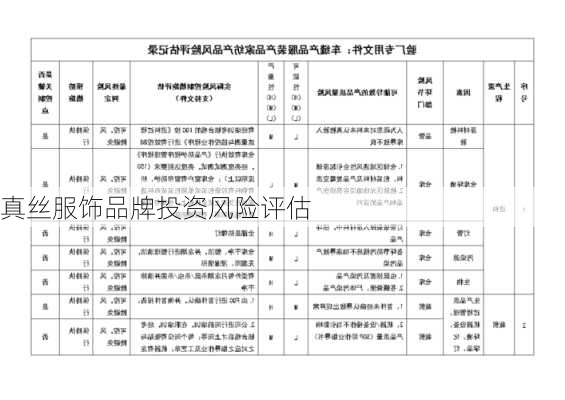 真丝服饰品牌投资风险评估