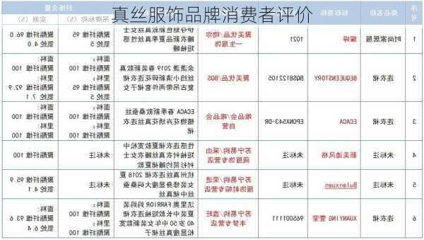 真丝服饰品牌消费者评价