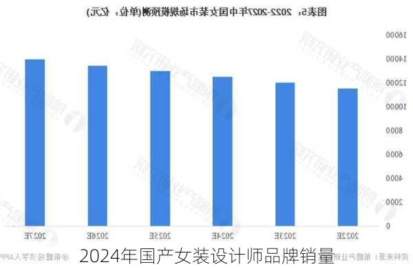 2024年国产女装设计师品牌销量