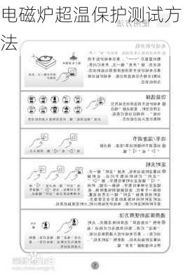 电磁炉超温保护测试方法