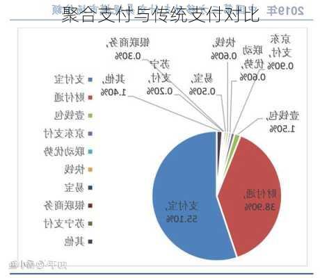 聚合支付与传统支付对比