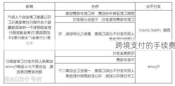 跨境支付的手续费