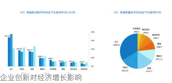 企业创新对经济增长影响