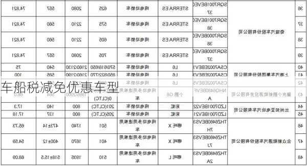 车船税减免优惠车型