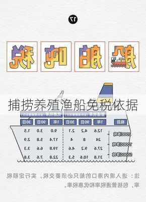 捕捞养殖渔船免税依据