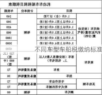 不同车型车船税缴纳标准