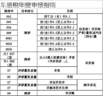 车船税年度申报指南