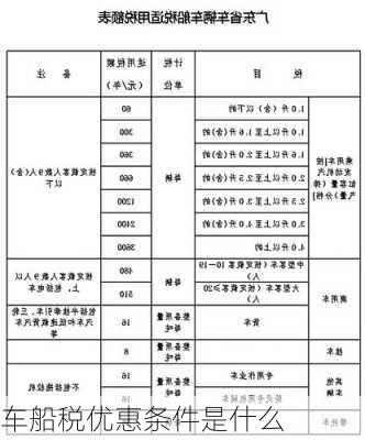 车船税优惠条件是什么