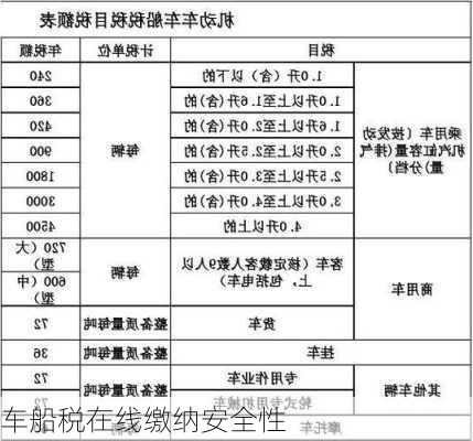 车船税在线缴纳安全性