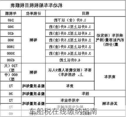 车船税在线缴纳指南