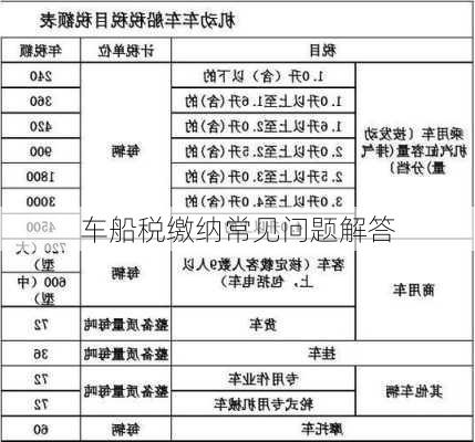 车船税缴纳常见问题解答