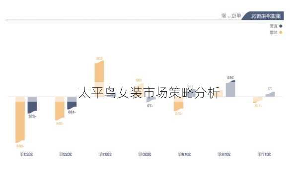 太平鸟女装市场策略分析