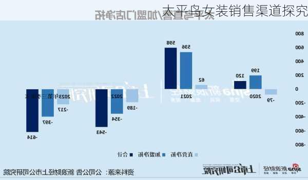 太平鸟女装销售渠道探究