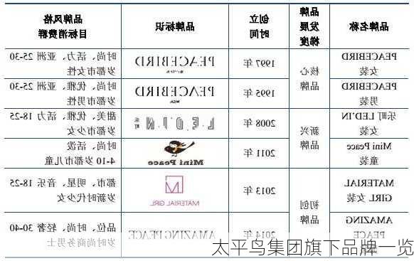 太平鸟集团旗下品牌一览