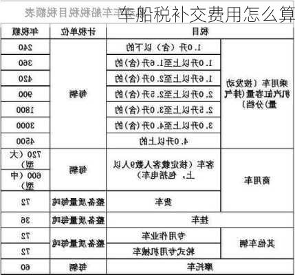 车船税补交费用怎么算